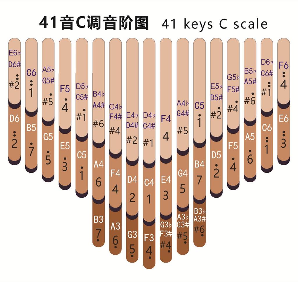 Seeds Kalimba 41 Keys Lightweight Thumb Piano Beginner Set (3-tier Design with Semitones) Okoume