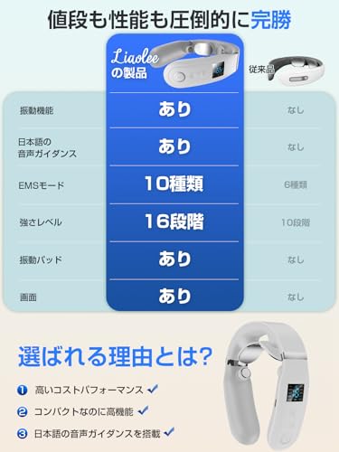 Liaolee 2025 New Design Neck Care Relaxer (Wide Effect of Heating, Vibration, EMS & TENS) with Japanese Voice Guidance, Lightweight, Refreshes Neck, R