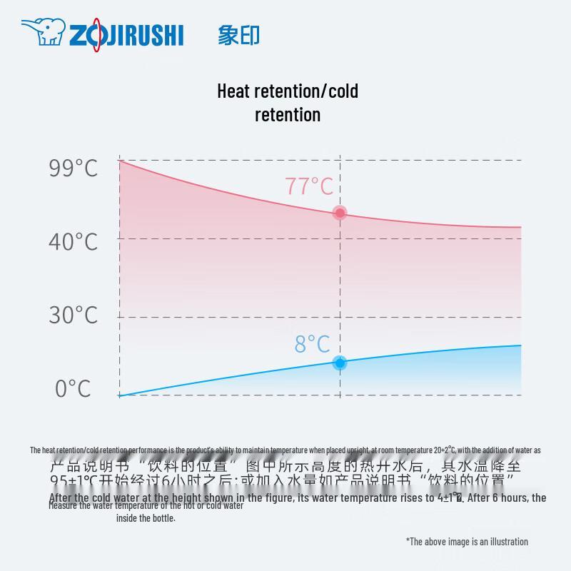 Zojirushi Stainless Steel Insulated Travel Flask