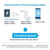 120W Car Spring Type C Cable For iPhone Huawei Xiaomi Samsung PD Fast Charging For Macbook iPad USB Type C To Type C Cable