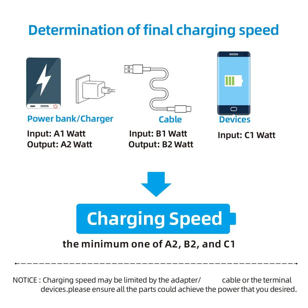 120W Car Spring Type C Cable For iPhone Huawei Xiaomi Samsung PD Fast Charging For Macbook iPad USB Type C To Type C Cable