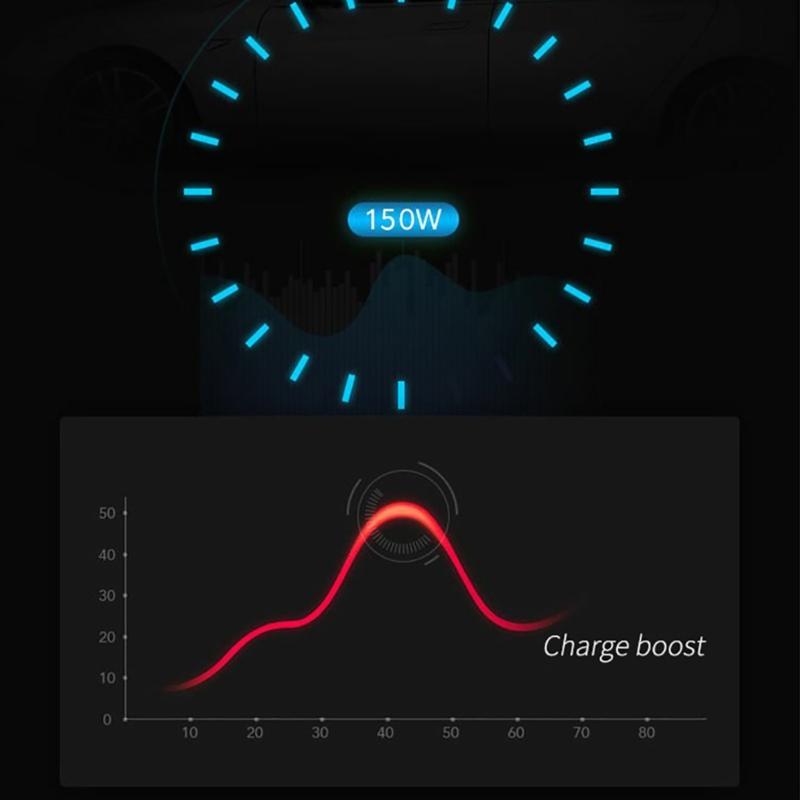 150W Car Power Inverter 12V/24VDC To 220VAC Converter with Three USB Charging Ports USB Car Outlet Adapter for Vehicle