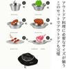 MONTOMAY Camping Equipment Sanitation Law 18 Piece Camping Tableware Set Camping Equipment Stainless Steel Plate Outdoor Kocher Cooker Set Barbecue