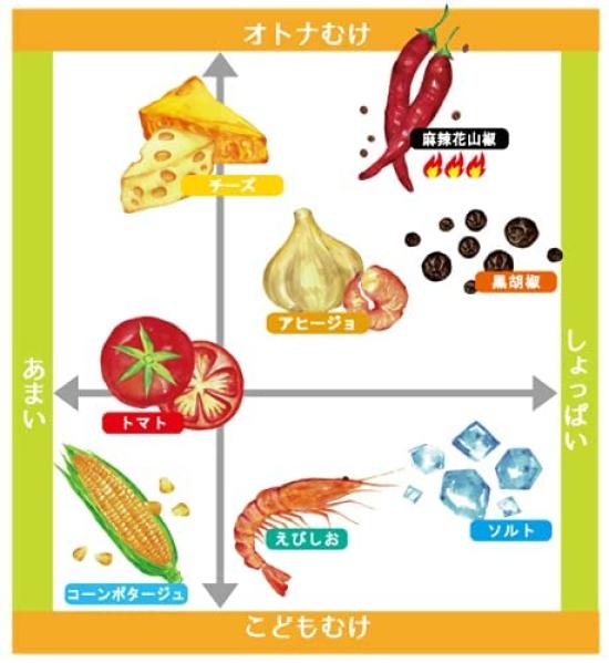 Sanshu Souhonpo Pasta Crunchy Snack and Salt Commercial Snack, Snack, (Shrimp Flavor, Use, 1kg)