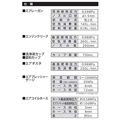 Niigata Seiki BeHAUS 7-Piece Air Tool Set DAT-7S