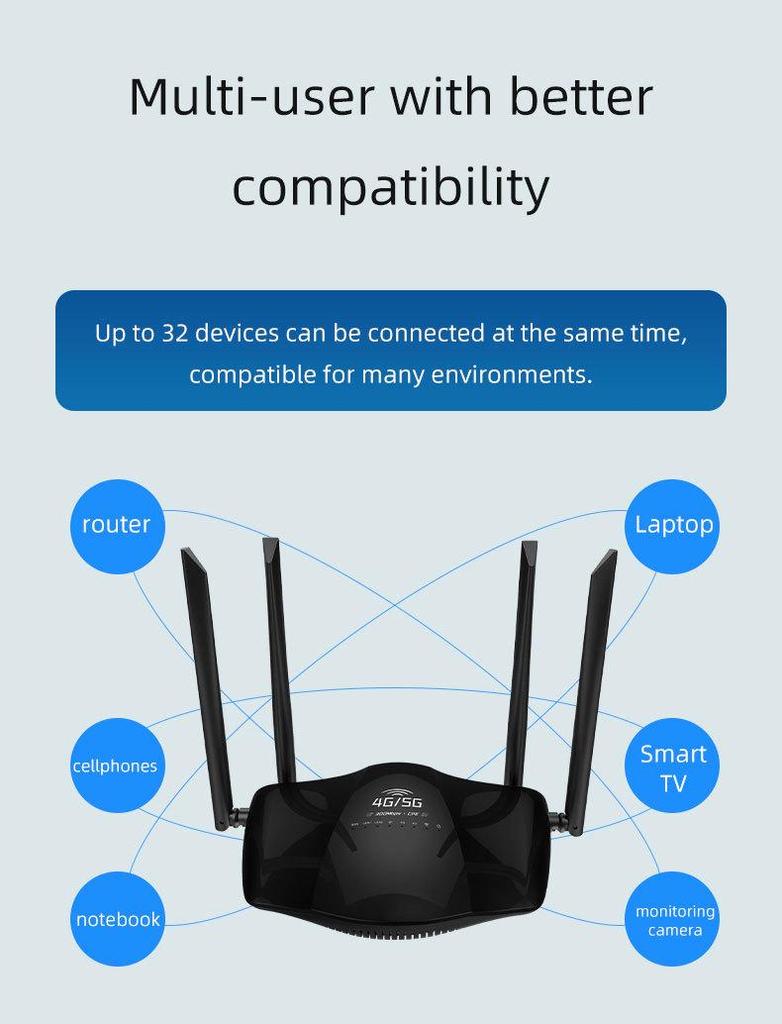4G WiFi6 Router with SIM Card Slot for Middle East & Eurasia - LTE CPE