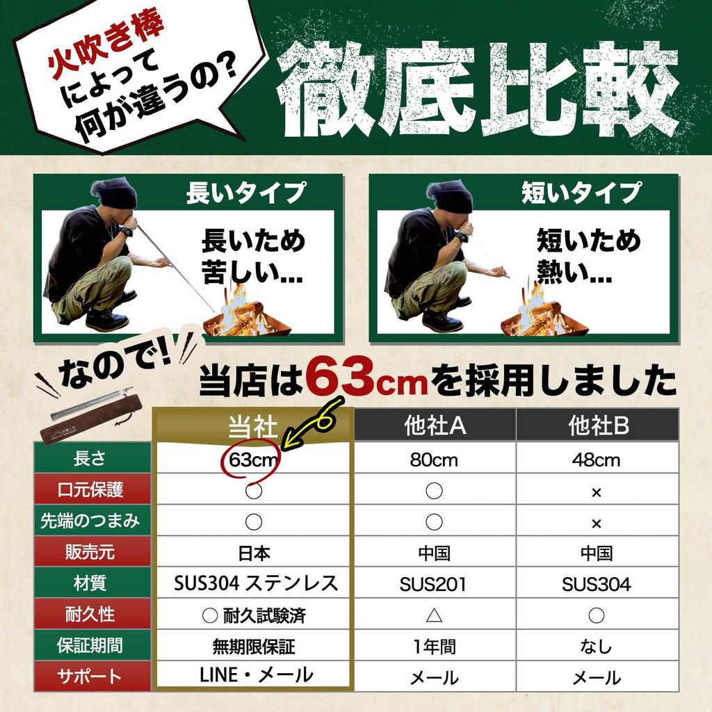 Sanroku Kobo Supervised by Active Campers Fire Blowing Stick Fire Starter Unlimited Manufacturer Warranty Telescoping Compact Storage Case Included