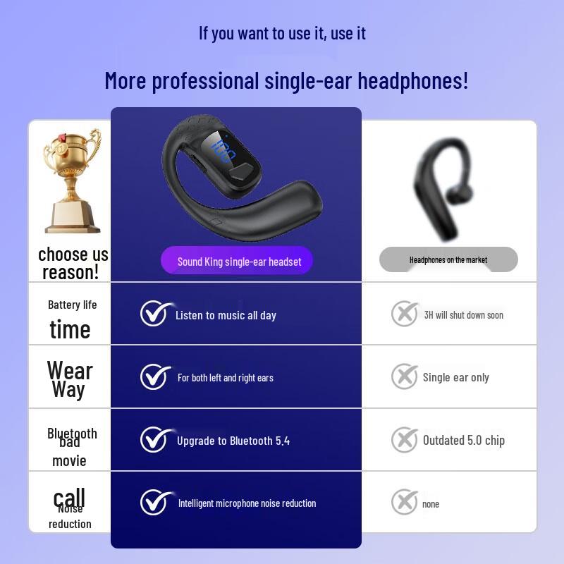 Yinwangsi Wireless Bluetooth Earbuds