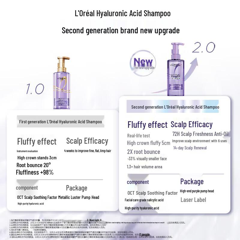 L'Oréal Hyaluronic Acid Volumizing Shampoo