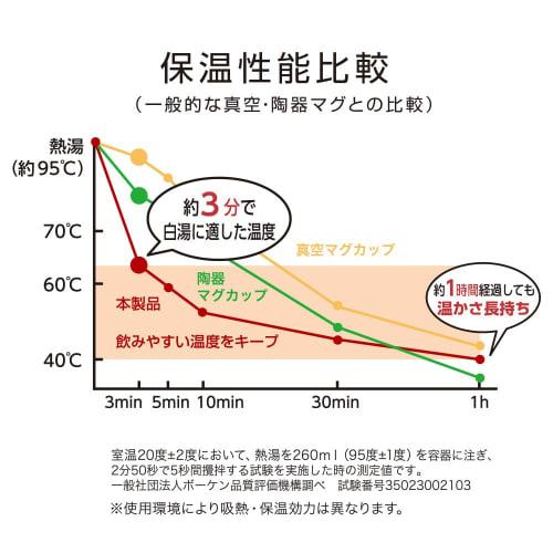 Doshisha Mug for Hot Water, 320ml, Heat-Absorbing Design, Pink Beige, ONZONE (Ondo Zone), for Warming and Cold Sensitivity