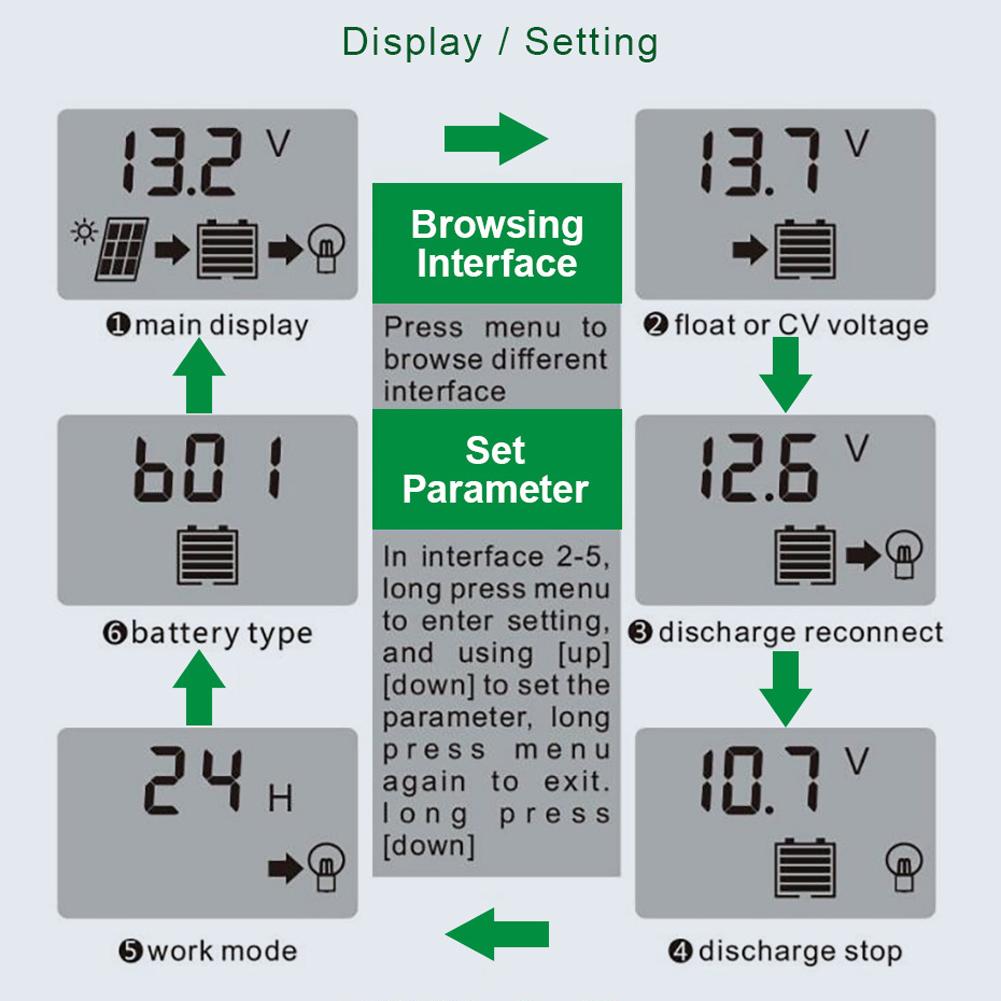 100A Solar Panel Controller Solar Recharger Controller LCD Display Screen Street Lamp System Recharge Controller PWM