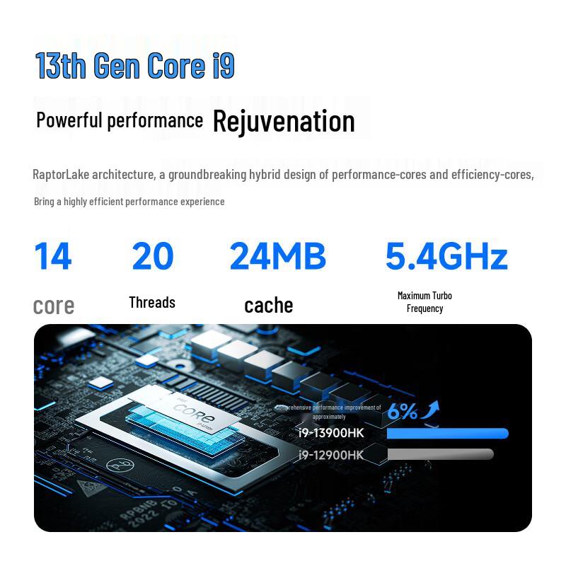 Minisforum NAB9S Mini PC (CN version)