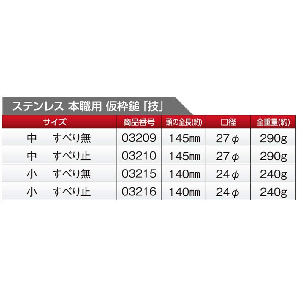 Dogyu Sangyo Stainless Steel Technique Head Only Small Stopper