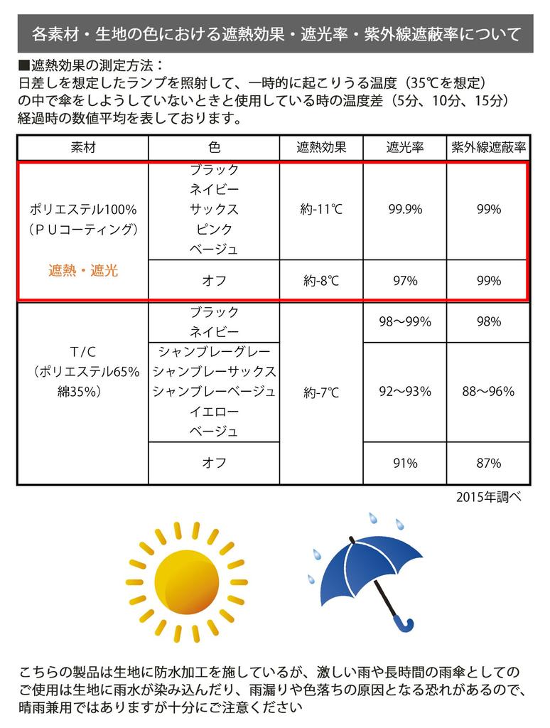 Folding Sun and Rain w.p.c. Parasol, Protection, Black, 50cm, Chat, Black, 801-925