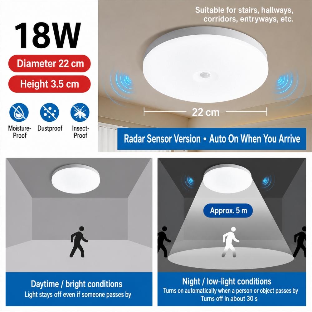 Motion Sensor LED Ceiling Light, Human Body/Radar Sensor, 18W/24W 6500K White for Hallway Stairway Bathroom Garage