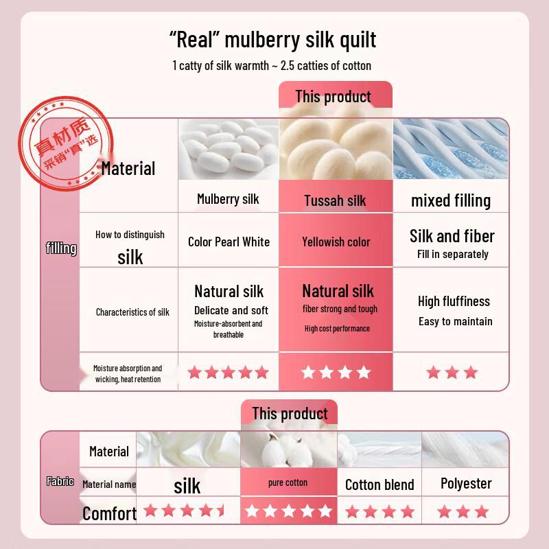 

Boya Home Textiles A-Grade Antibacterial 100% Cotton Silk Quilt