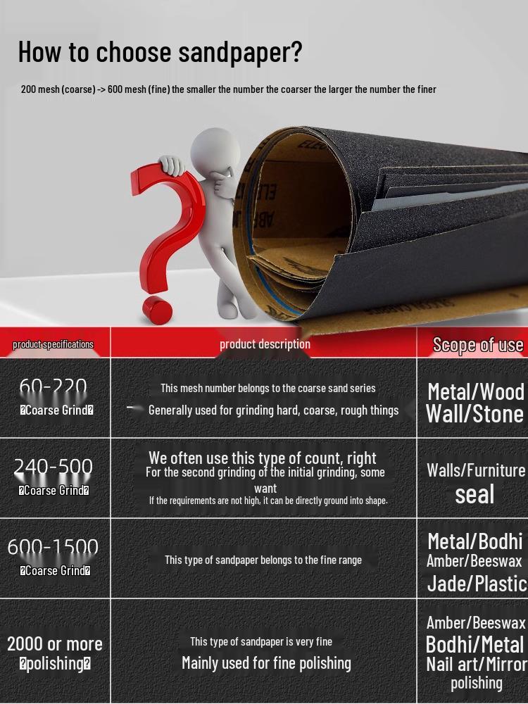 Șmirghel Fin Superfin Manual Brand Eagle, Granulație 2000, pentru Lustruire Lemn, Metal și Pereți