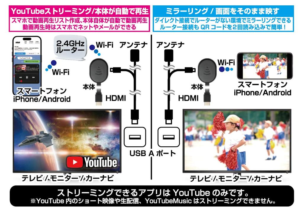 Kashimura Wireless Smartphone Screen Mirroring and YouTube Streaming NKD-248