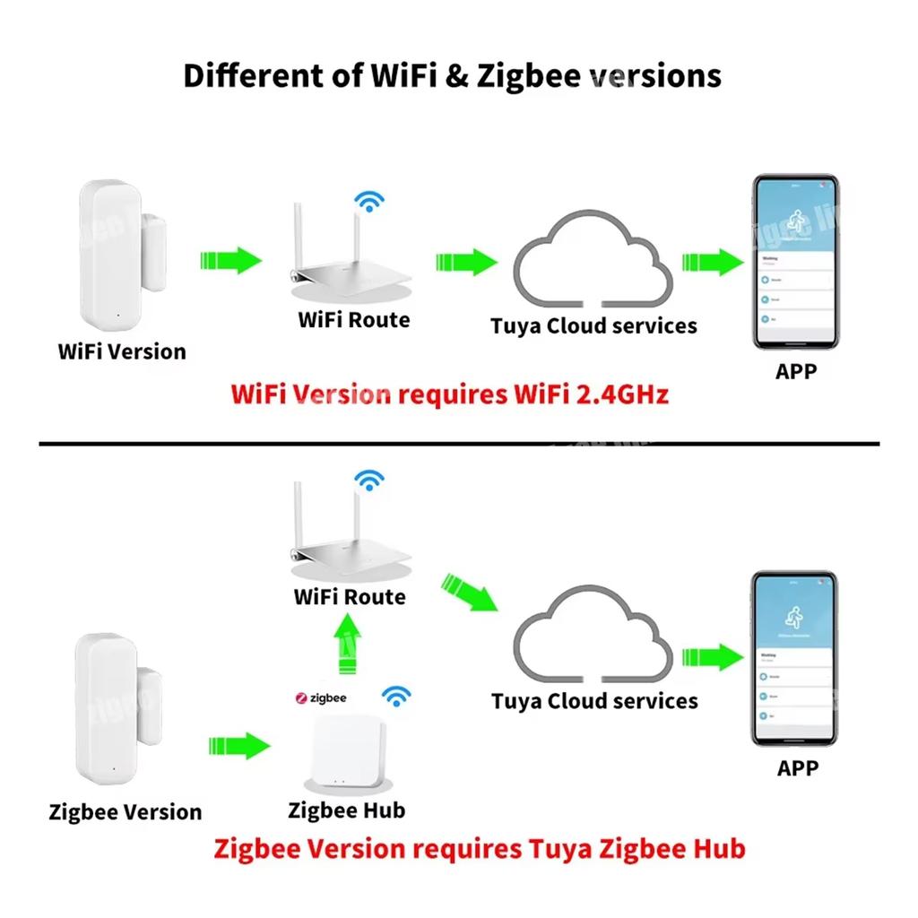 Zigbee Door Window Sensor Security Alarm System with Open/Closed Detector,Alexa & Google Assistant Compatible,Easy One-Key Setup for Home Monitoring