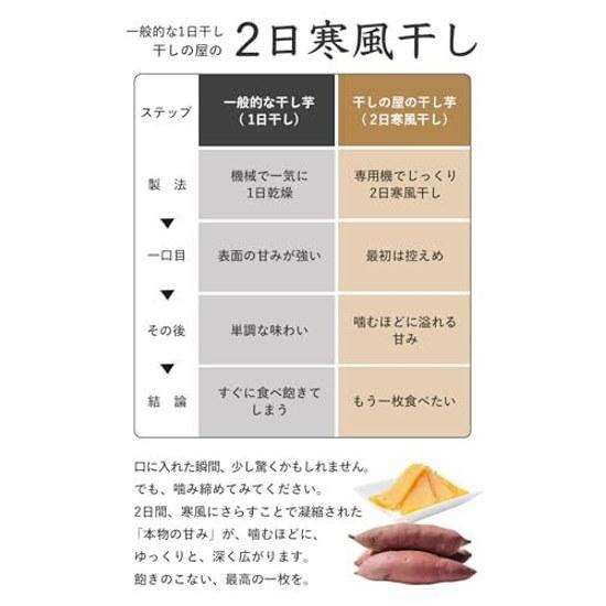 Hoshi No Ya Hoshiimo 40g4 Bags Produced Chiba Prefecture Using Beni Haruka Additive-free Colorant-free Ideal Snacks Dried Sweet Potato Set Produced.