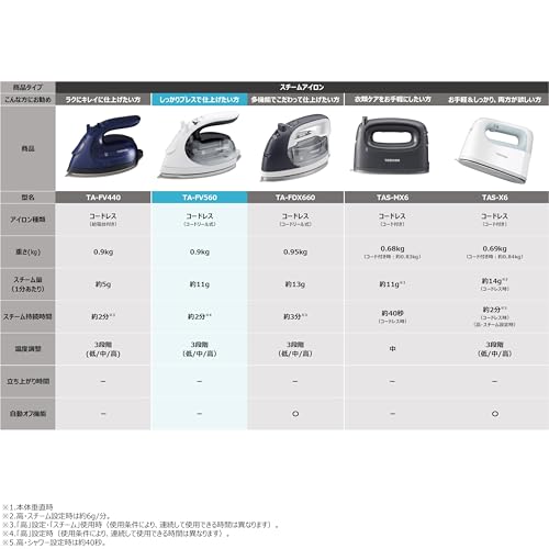 TOSHIBA TA-FV560(H) Cordless Iron/Clothing Steamer, Compact