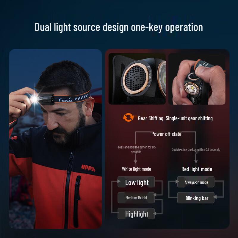 

Fenix HM23 V2.0 Ultra-Light Running Headlamp
