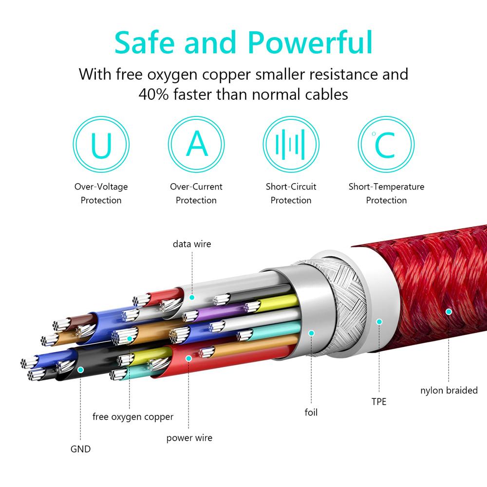 Buy TIEGEM USB Type C 3.1 Gen 2 Cable (100W/10Gbps) USB C to USB-C Cable  for MacBook Pro Galaxy S9 S10 at affordable prices — free shipping, real  reviews with photos — Joom