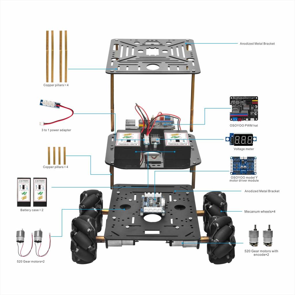 OSOYOO FlexiRover Robot Car Kit for Raspberry Pi Pi 520 Motor with Mecanum Servo High Capacity System Pi Not – 2/3/4/5, Encoder, Wheel, Support,