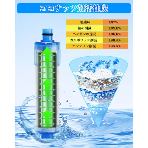 Replacement Water Purification Cartridges for JF-21 and JF-21-T, All-in-One High Chlorine Removal Faucet Cartridges, Set of 3