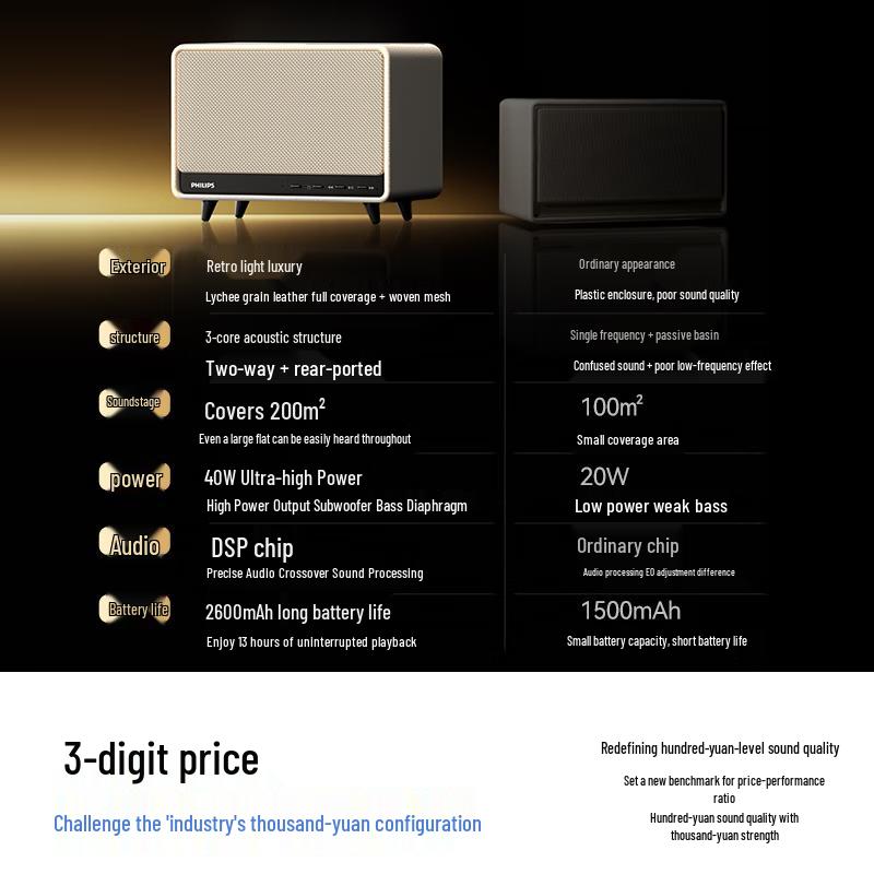 Philips TAS6500 Retro Desktop Bluetooth Speaker