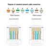 Shengwei Cat6A 10GbE Shielded RJ45 Connectors