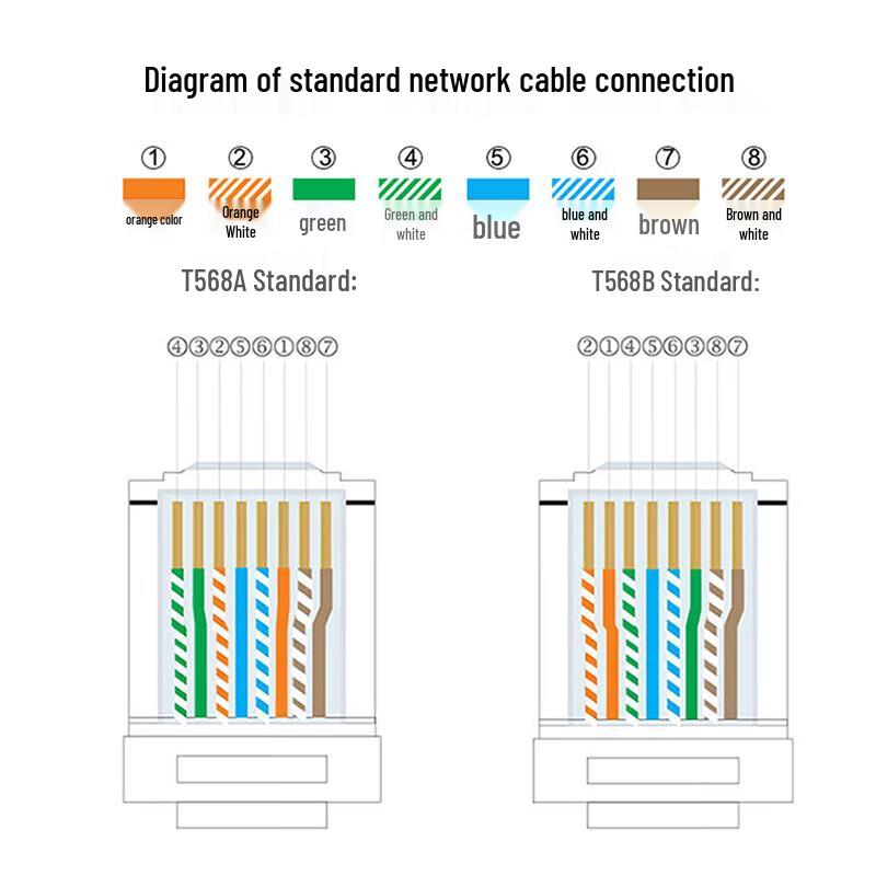 Shengwei Cat6A 10GbE Shielded RJ45 Connectors