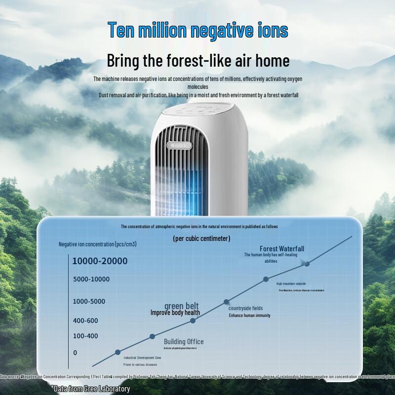 GREE 2000W All-Season Heater & Cooling Fan with Humidifier