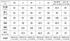Neige Down Parka Cold Weather 1101674 [Montbell] Women's Outerwear, Gear, Mountaineering, (Black (BK) / S)