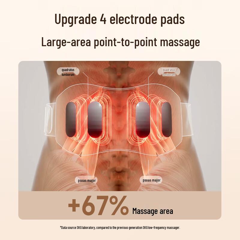 SKG K5 2nd Gen Wireless Waist Massager