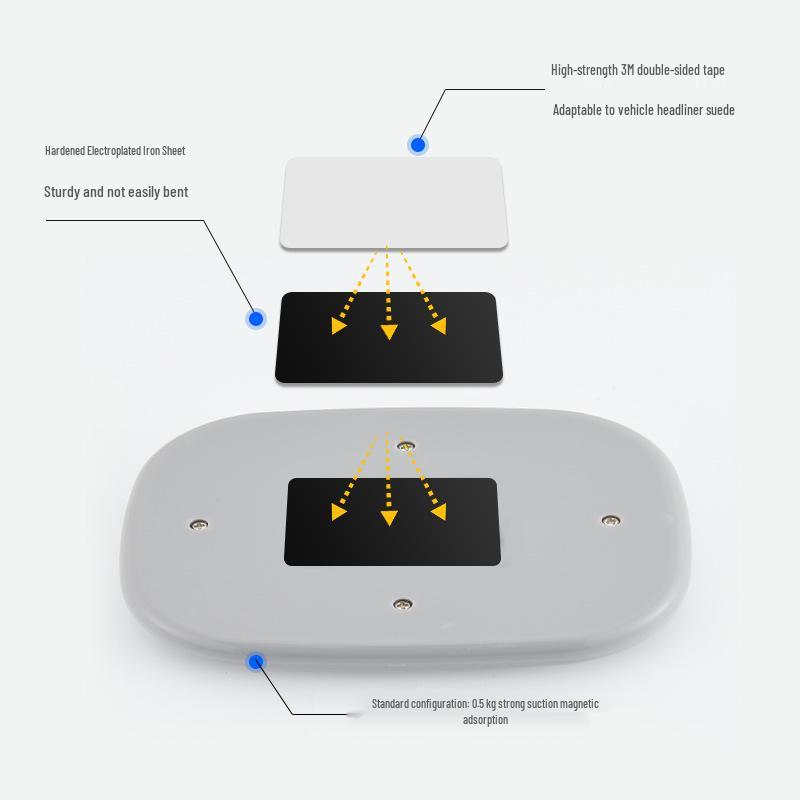 LED Car Interior Ceiling & Trunk Light