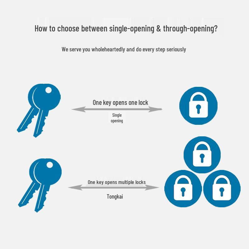 Sheet Metal File Cabinet Lock - Core Security for Employee Storage, Door, Mailbox, and Locker Cabinets