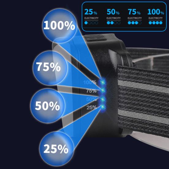 Outdoor LED Headlight 7 Modes 180 Degrees Adjustable IPX4 Waterproof Power Indicator Super Bright Fishing Riding Running Camping Headband Light