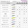Daiwa Shoreline Shiner Z Set Upper 97S-DR Golden Gigo Lure