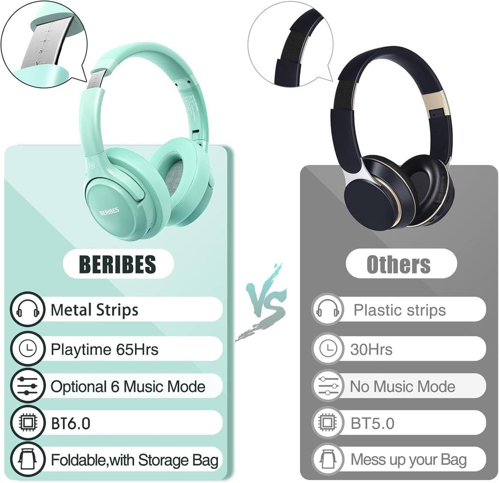 BERIBES Bluetooth 6 EQ Kabellose Nur-Wiegen Komfortable HD HiFi Kopfhörer, 65 Stunden Wiedergabezeit, Modi, Kopfhörer, 180g, Passform, Eingebautes Mikrofon,