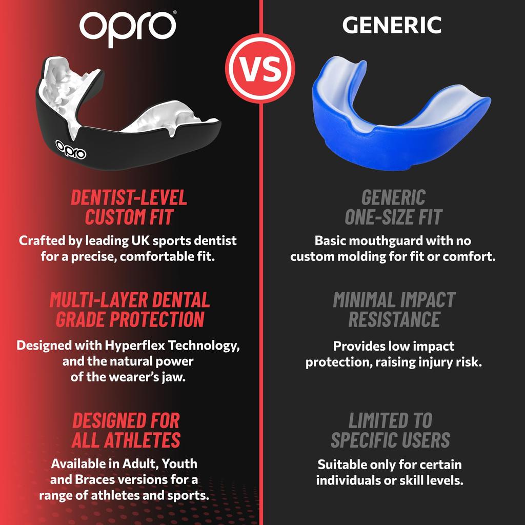 OPRO Sports Mouthguard Custom for Martial Mouthguard "Instant Fit" Sports, Arts, Rugby, Boxing, Youth/Junior (Kids/Clear)