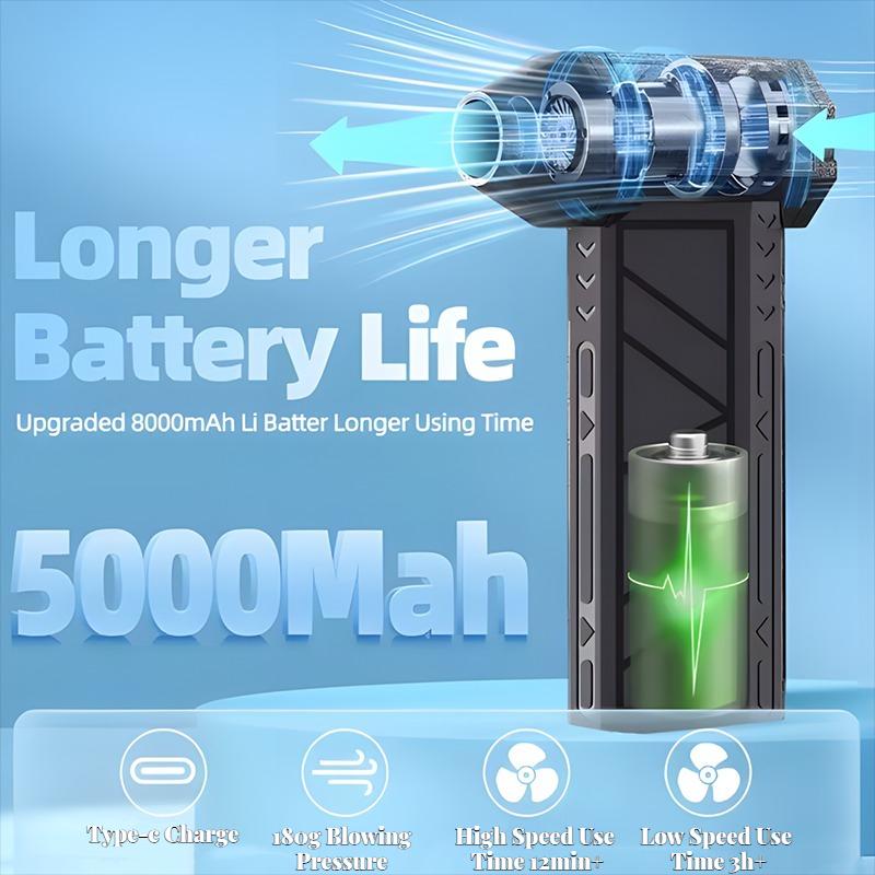 Compact Turbo Jet Fan with 130,000 RPM Brushless Motor Blower Delivers 35m/s Wind Speed Industrial Dust Extraction Ventilation