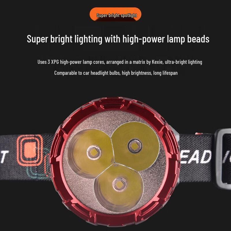 Compact Outdoor Rechargeable Headlamp