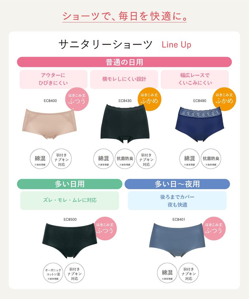 Sanitary Panties Cotton Blend Winged Pad Regular Size M Wing/Wacoal (Organic Body), Compatible, Length, Women's, EC8500,