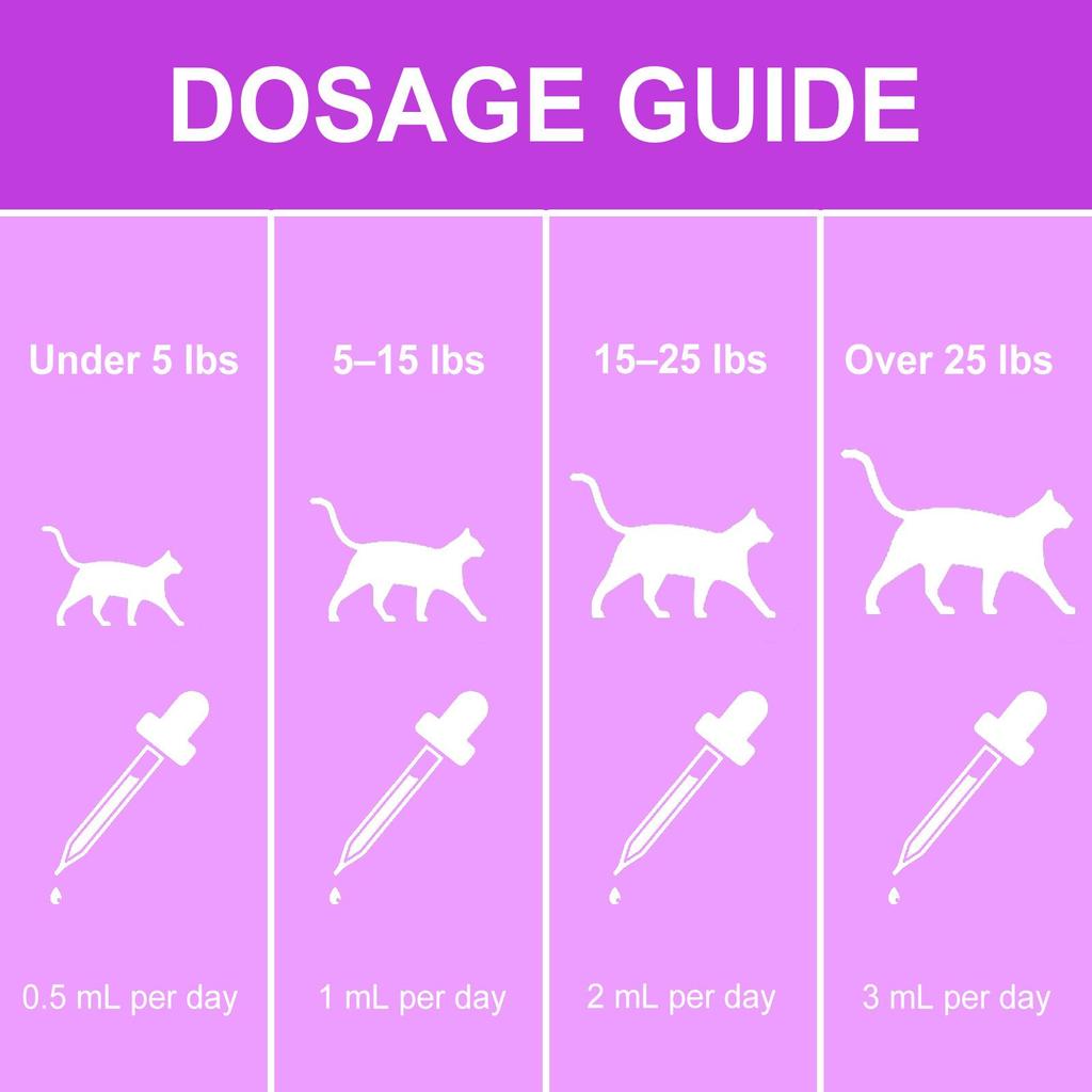 Kriath Krople do Pielęgnacji Zdrowia Zwierząt 60ml: Delikatne składniki łagodzą koty, wspomagają sen, wzmacniają odporność i zwiększają energię.