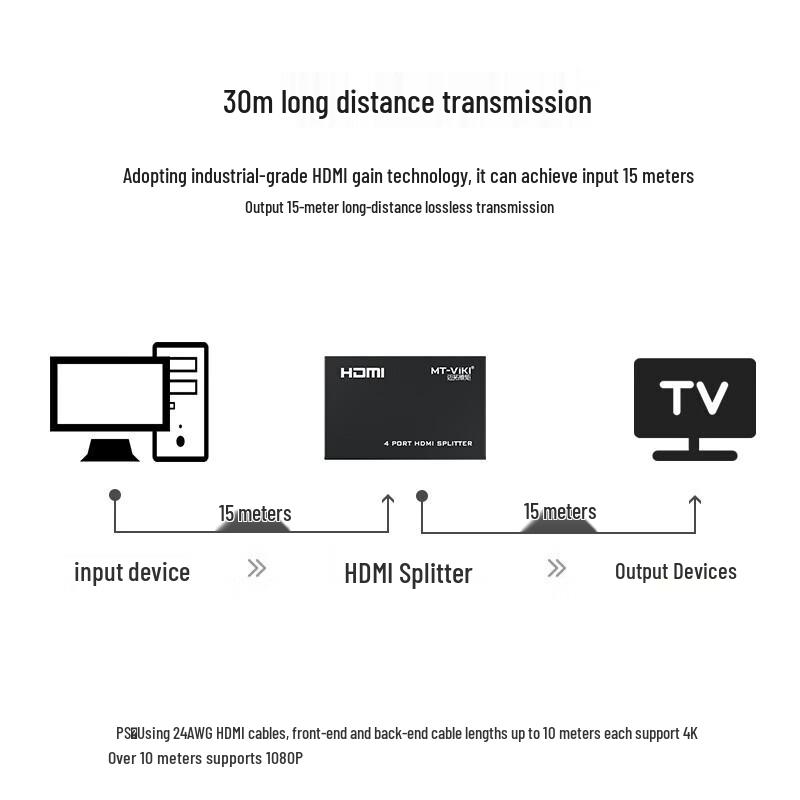 MT-viki HDMI Splitter 1 In 4 Out