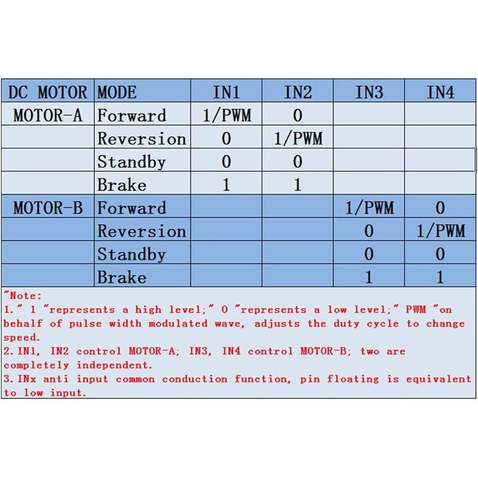 6 Pack Mini L298N DC Motor Driver, MX1508 Mini Dual Channel 1.5A 2 Way PWM Speed Controller Dual H-Bridge Replace Stepper