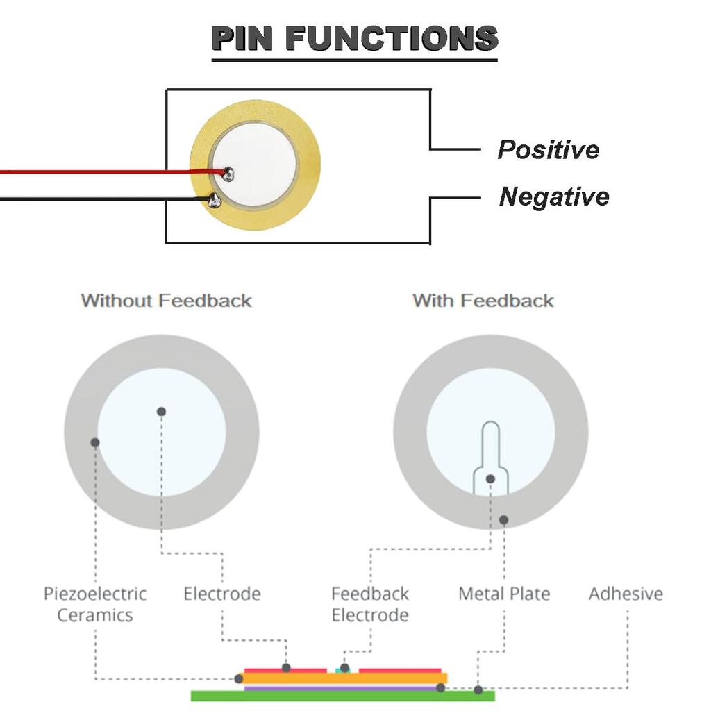 DAOKAI 20pcs 27mm Piezo Disc Piezo Pickup Reed Piezo Amplifier Disc Microphone Drum Trigger Acoustic Pickup with Buzzer with Adhesive Foam Sticker for