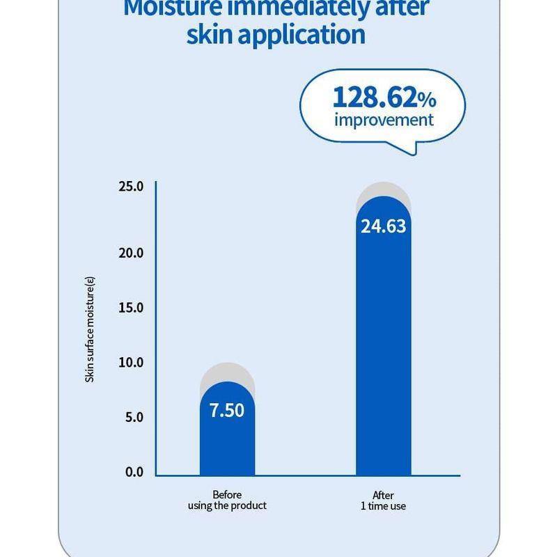 Fraijour - Pro Feuchtigkeitscreme-Nebel