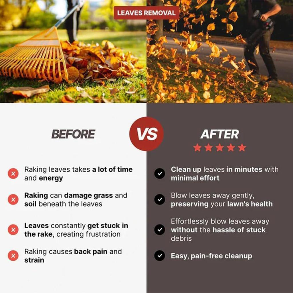 Double-Blow V2.0 Milwaukee Handheld Car Blower with Turbine Fan